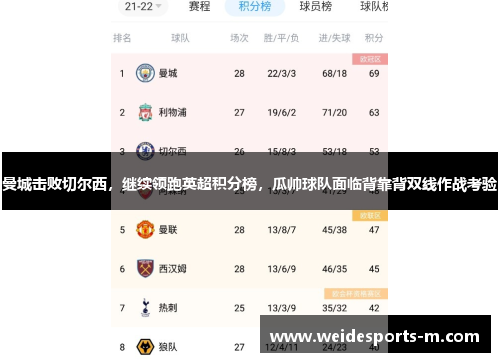 曼城击败切尔西，继续领跑英超积分榜，瓜帅球队面临背靠背双线作战考验