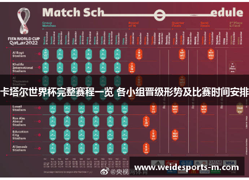 卡塔尔世界杯完整赛程一览 各小组晋级形势及比赛时间安排