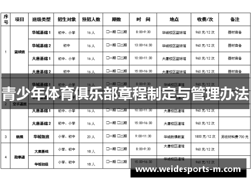 青少年体育俱乐部章程制定与管理办法