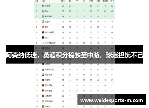 阿森纳低迷，英超积分榜跌至中游，球迷担忧不已