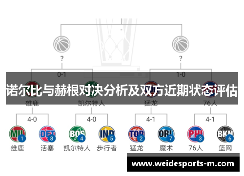 诺尔比与赫根对决分析及双方近期状态评估